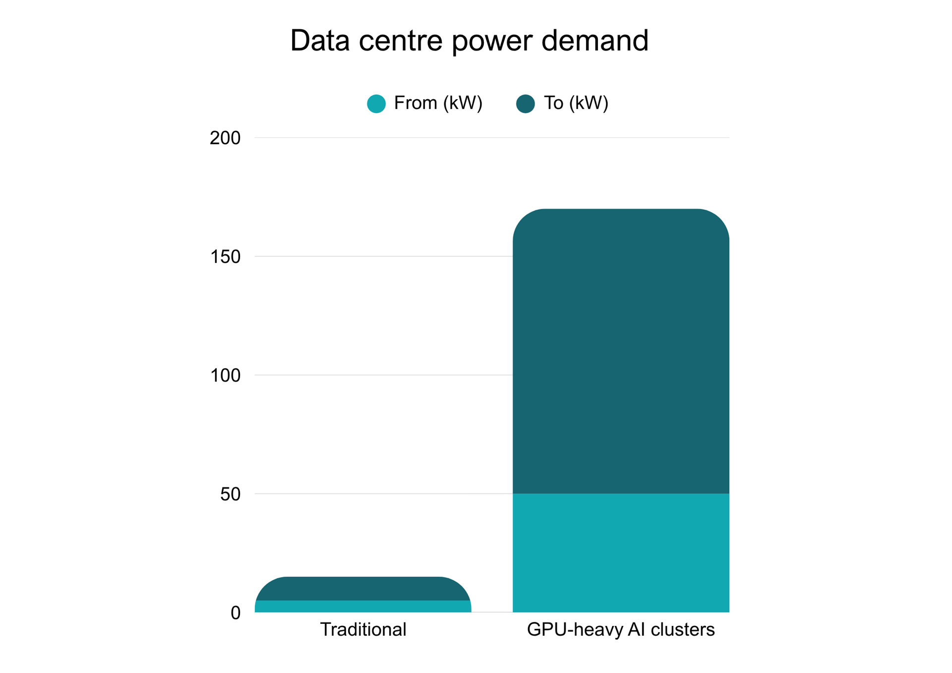 Data-centre-power-demand.png