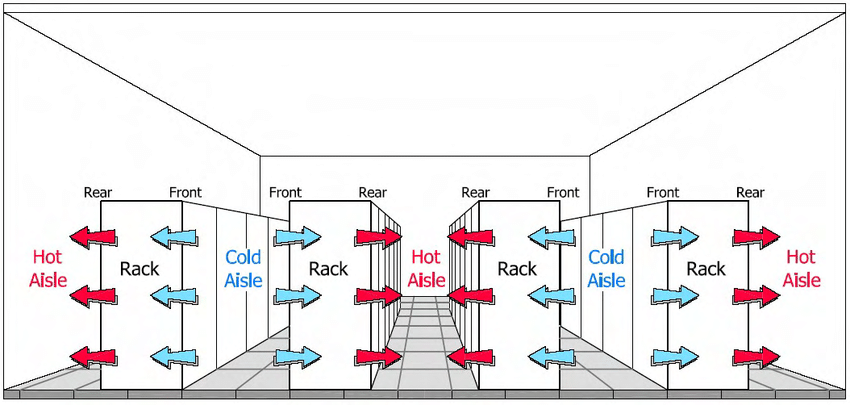 Hot-and-cold-aisle-data-centre.png