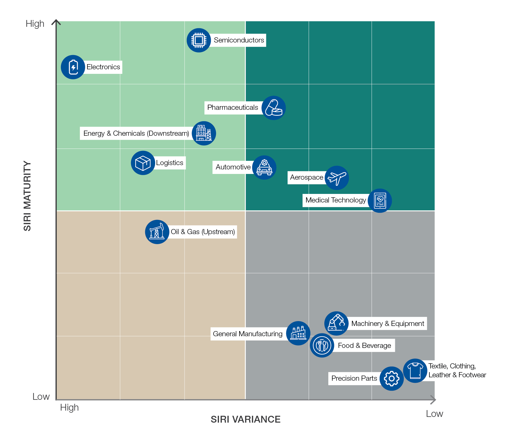 smart-manufacturing-Archetypes-of-transformation-map-1.jpeg