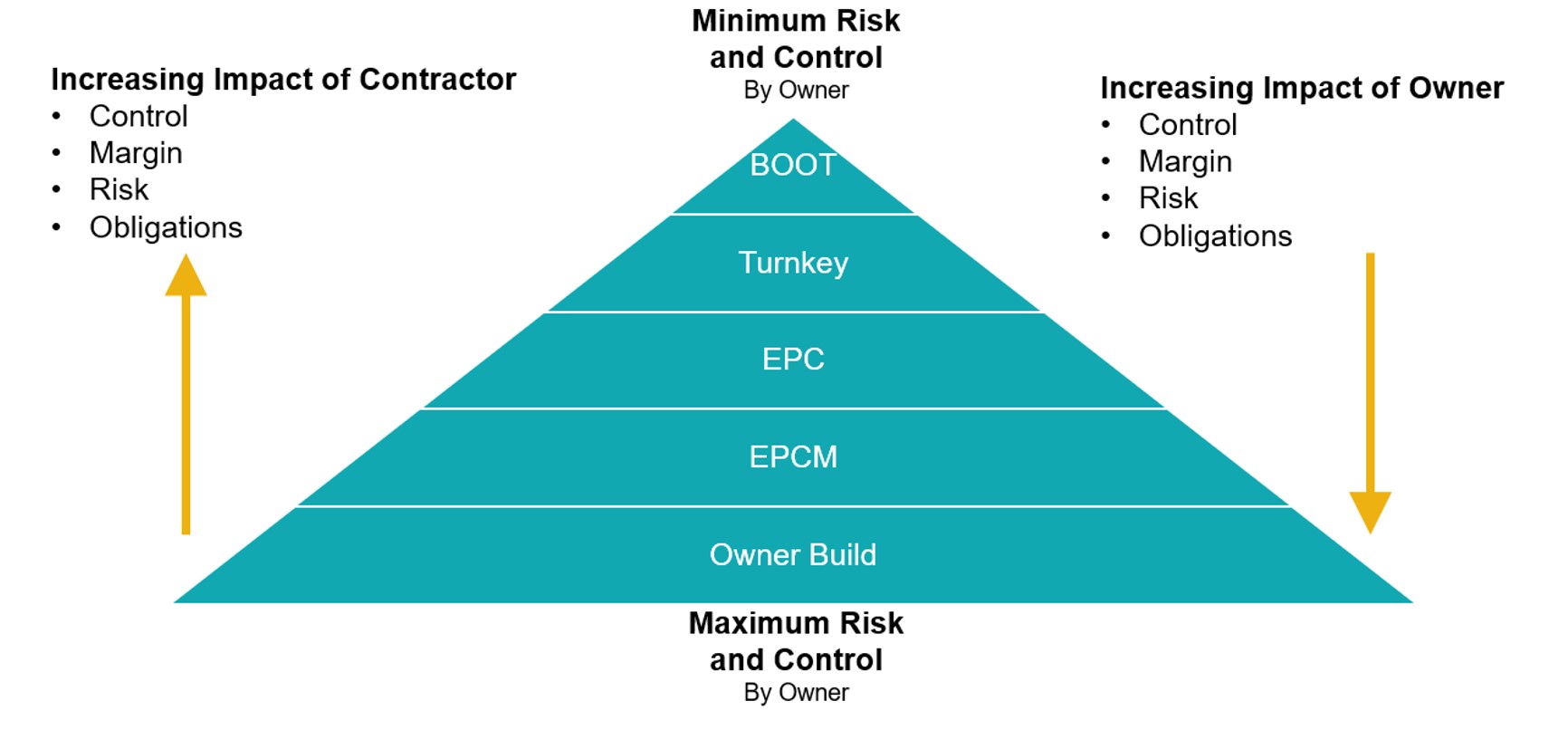 Industrial-Contract-Strategies-Figure-1.jpg