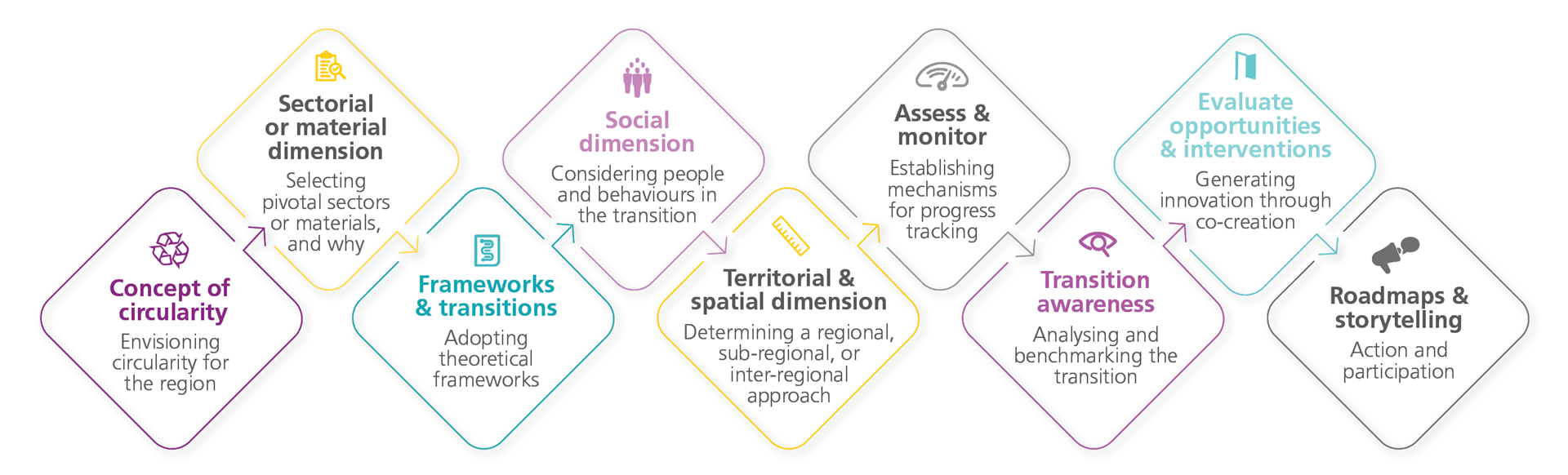 20230914-Infographic-Circular-Economy-transition.png