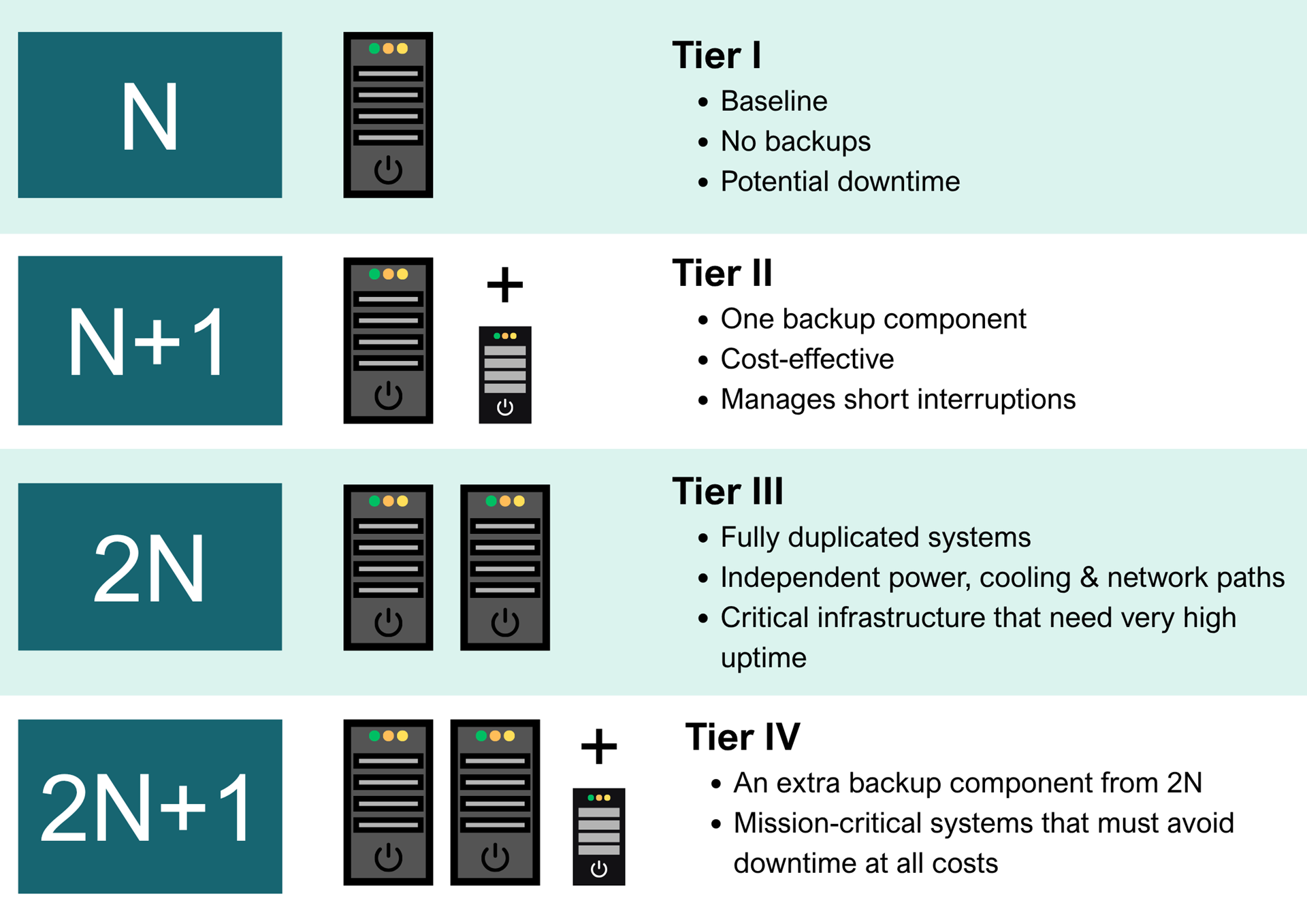 Data-centre-redundancy-2.png