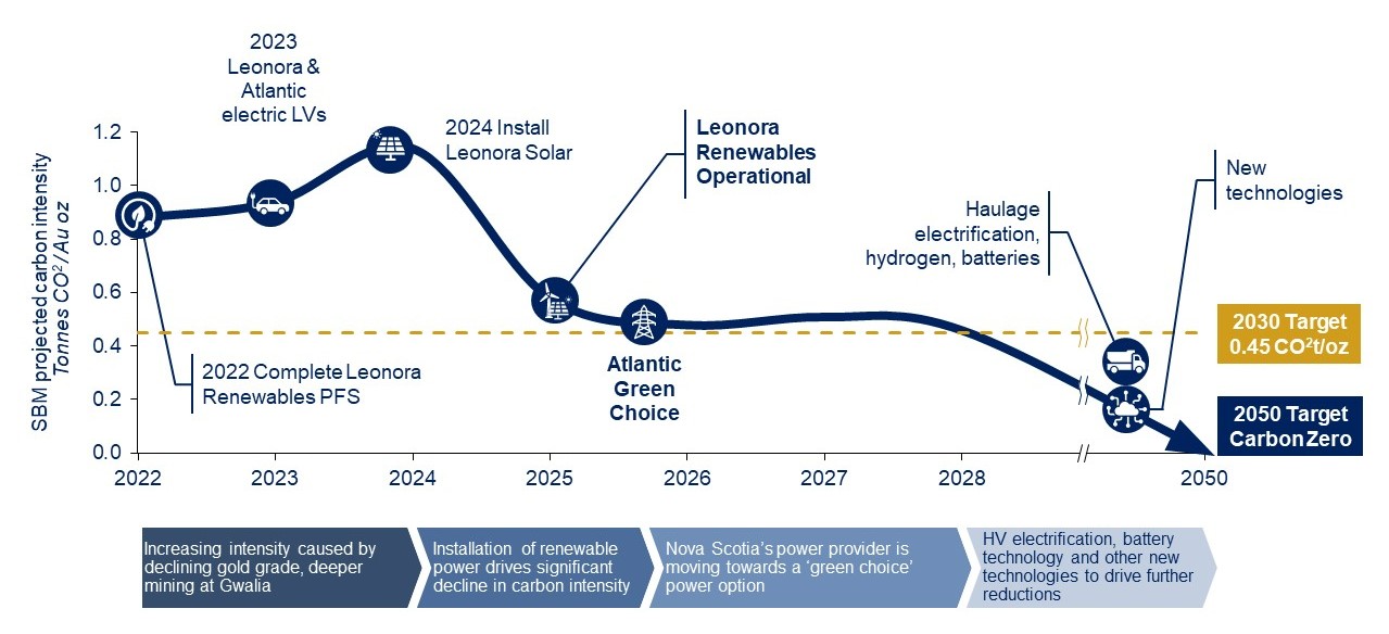 carbon-intensity-graphic-Aug22-SBM-2.jpg