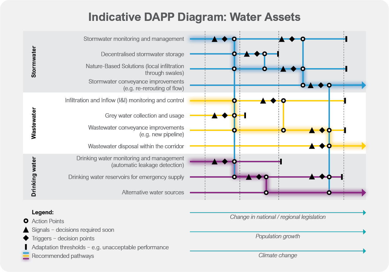 DAPP-diagram-updated.png