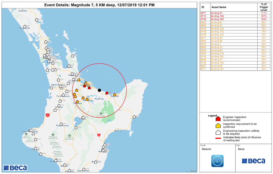 The Beacon System - 2